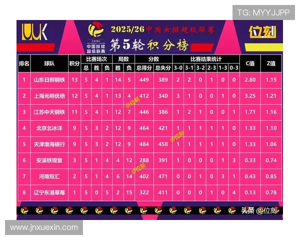 杭州足球队在联合会杯积分榜中以98分稳居第一名引发关注